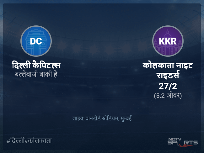 कोलकाता नाइट राइडर्स बनाम दिल्ली कैपिटल्स लाइव स्कोर, ओवर 1 से 5 लेटेस्ट क्रिकेट स्कोर अपडेट