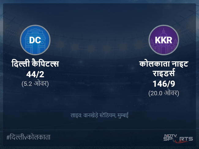 कोलकाता नाइट राइडर्स बनाम दिल्ली कैपिटल्स लाइव स्कोर, ओवर 1 से 5 लेटेस्ट क्रिकेट स्कोर अपडेट