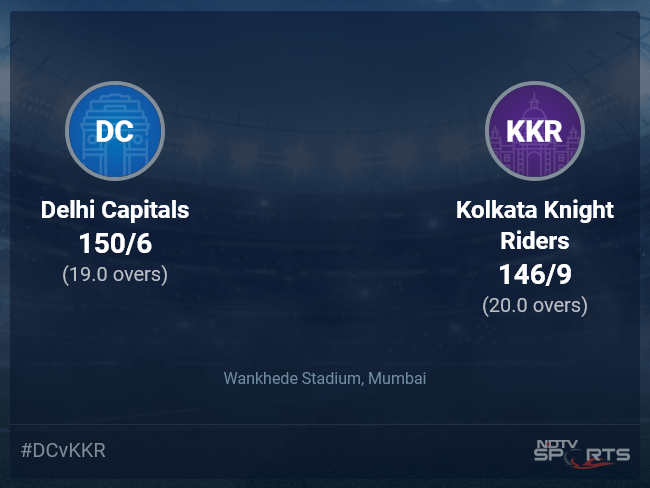 Delhi Capitals vs Kolkata Knight Riders: IPL 2022 Live Cricket Score, Live Score Of Today's Match on NDTV Sports