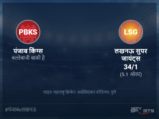 पंजाब किंग्स बनाम लखनऊ सुपर जायंट्स लाइव स्कोर, ओवर 1 से 5 लेटेस्ट क्रिकेट स्कोर अपडेट
