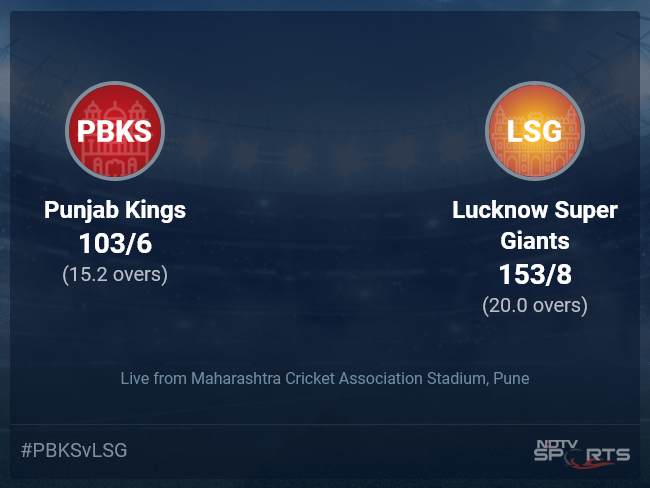 Punjab Kings vs Lucknow Super Giants Live Score Ball by Ball, IPL 2022 Live Cricket Score Of Today's Match on NDTV Sports