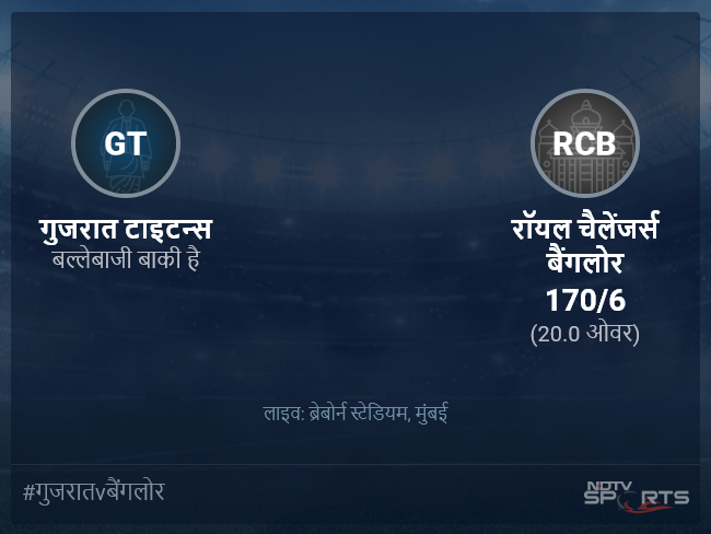 रॉयल चैलेंजर्स बैंगलोर बनाम गुजरात टाइटन्स लाइव स्कोर, ओवर 16 से 20 लेटेस्ट क्रिकेट स्कोर अपडेट