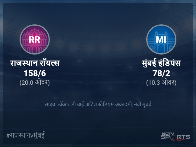 राजस्थान रॉयल्स बनाम मुंबई इंडियंस लाइव स्कोर, ओवर 6 से 10 लेटेस्ट क्रिकेट स्कोर अपडेट