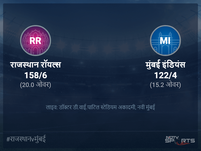 मुंबई इंडियंस बनाम राजस्थान रॉयल्स लाइव स्कोर, ओवर 11 से 15 लेटेस्ट क्रिकेट स्कोर अपडेट