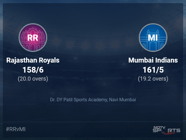 Rajasthan Royals vs Mumbai Indians: IPL 2022 Live Cricket Score, Live Score Of Today's Match on NDTV Sports