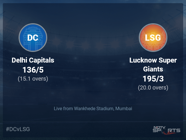 Delhi Capitals vs Lucknow Super Giants Live Score Ball by Ball, IPL 2022 Live Cricket Score Of Today's Match on NDTV Sports