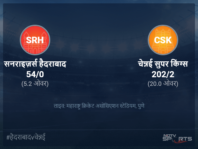 चेन्नई सुपर किंग्स बनाम सनराइज़र्स हैदराबाद लाइव स्कोर, ओवर 1 से 5 लेटेस्ट क्रिकेट स्कोर अपडेट