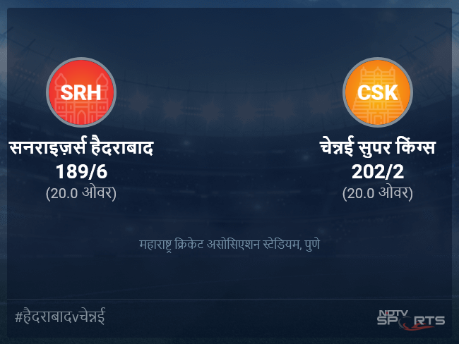 चेन्नई सुपर किंग्स बनाम सनराइज़र्स हैदराबाद लाइव स्कोर, ओवर 16 से 20 लेटेस्ट क्रिकेट स्कोर अपडेट