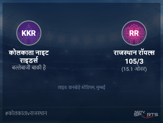 कोलकाता नाइट राइडर्स बनाम राजस्थान रॉयल्स लाइव स्कोर, ओवर 11 से 15 लेटेस्ट क्रिकेट स्कोर अपडेट