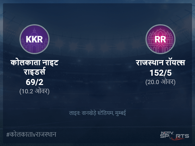 कोलकाता नाइट राइडर्स बनाम राजस्थान रॉयल्स लाइव स्कोर, ओवर 6 से 10 लेटेस्ट क्रिकेट स्कोर अपडेट