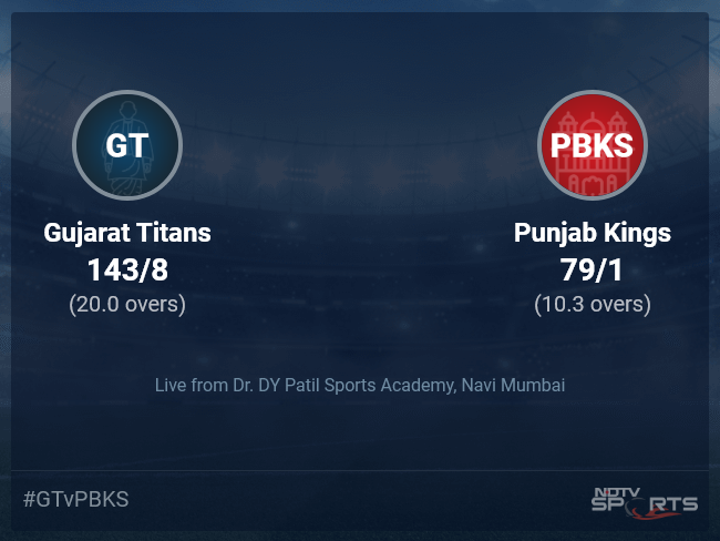 Gujarat Titans vs Punjab Kings Live Score Ball by Ball, IPL 2022 Live Cricket Score Of Today's Match on NDTV Sports