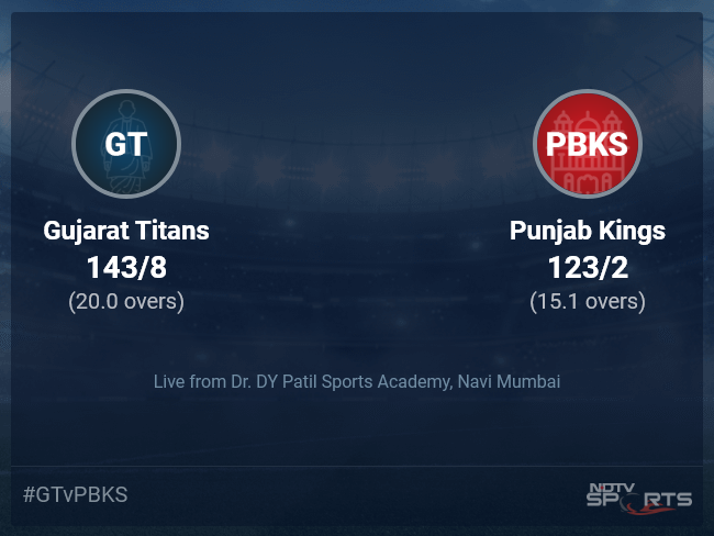 Gujarat Titans vs Punjab Kings: IPL 2022 Live Cricket Score, Live Score Of Today's Match on NDTV Sports