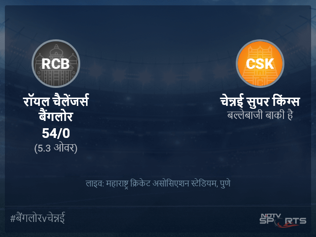रॉयल चैलेंजर्स बैंगलोर बनाम चेन्नई सुपर किंग्स लाइव स्कोर, ओवर 1 से 5 लेटेस्ट क्रिकेट स्कोर अपडेट