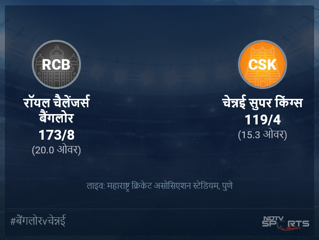 रॉयल चैलेंजर्स बैंगलोर बनाम चेन्नई सुपर किंग्स लाइव स्कोर, ओवर 11 से 15 लेटेस्ट क्रिकेट स्कोर अपडेट