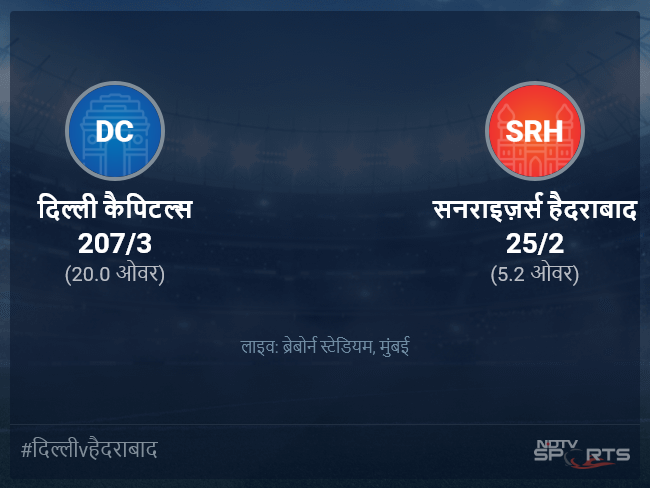 सनराइज़र्स हैदराबाद बनाम दिल्ली कैपिटल्स लाइव स्कोर, ओवर 1 से 5 लेटेस्ट क्रिकेट स्कोर अपडेट