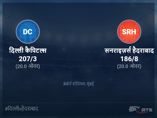 दिल्ली कैपिटल्स बनाम सनराइज़र्स हैदराबाद लाइव स्कोर, ओवर 16 से 20 लेटेस्ट क्रिकेट स्कोर अपडेट