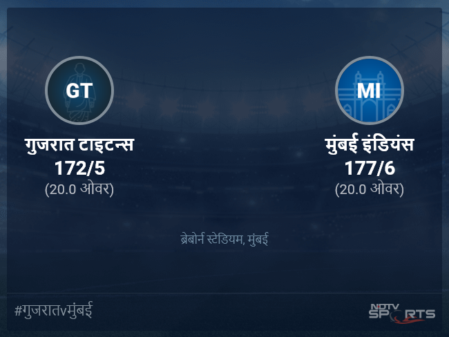 गुजरात टाइटन्स बनाम मुंबई इंडियंस लाइव स्कोर, ओवर 16 से 20 लेटेस्ट क्रिकेट स्कोर अपडेट