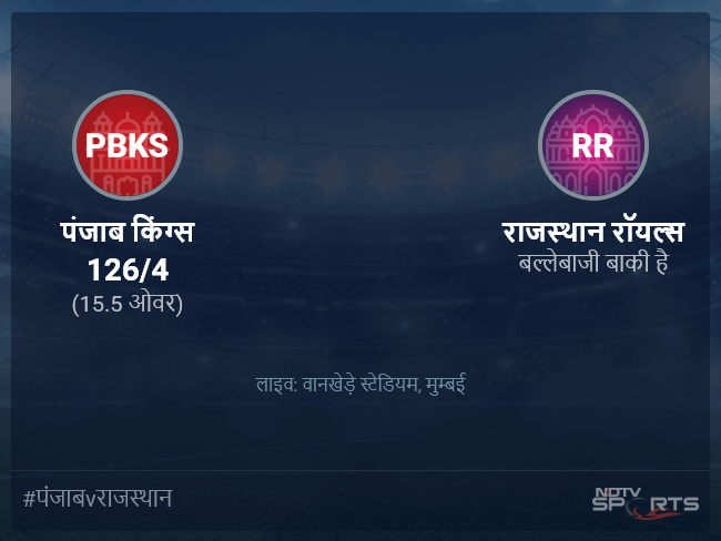 राजस्थान रॉयल्स बनाम पंजाब किंग्स लाइव स्कोर, ओवर 11 से 15 लेटेस्ट क्रिकेट स्कोर अपडेट