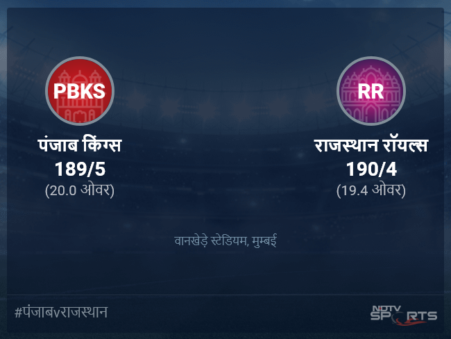 राजस्थान रॉयल्स बनाम पंजाब किंग्स लाइव स्कोर, ओवर 16 से 20 लेटेस्ट क्रिकेट स्कोर अपडेट
