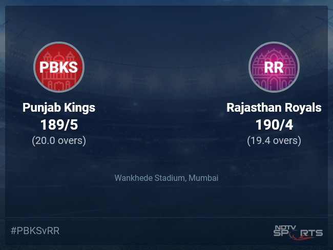Punjab Kings vs Rajasthan Royals: IPL 2022 Live Cricket Score, Live Score Of Today's Match on NDTV Sports