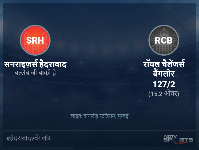 सनराइज़र्स हैदराबाद बनाम रॉयल चैलेंजर्स बैंगलोर लाइव स्कोर, ओवर 11 से 15 लेटेस्ट क्रिकेट स्कोर अपडेट सनराइज़र्स हैदराबाद बनाम रॉयल चैलेंजर्स बैंगलोर लाइव स्कोर, ओवर 11 से 15 लेटेस्ट क्रिकेट स्कोर अपडेट