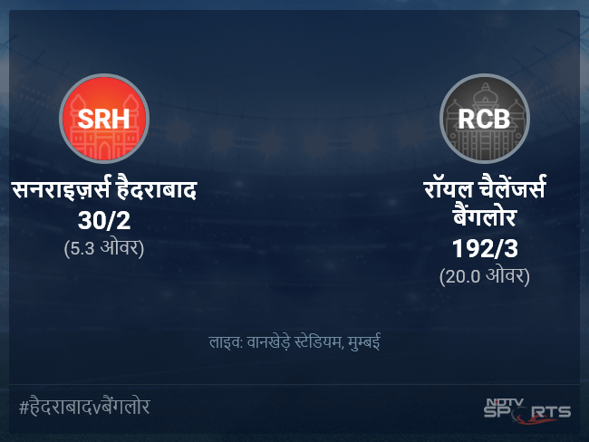 सनराइज़र्स हैदराबाद बनाम रॉयल चैलेंजर्स बैंगलोर लाइव स्कोर, ओवर 1 से 5 लेटेस्ट क्रिकेट स्कोर अपडेट सनराइज़र्स हैदराबाद बनाम रॉयल चैलेंजर्स बैंगलोर लाइव स्कोर, ओवर 1 से 5 लेटेस्ट क्रिकेट स्कोर अपडेट