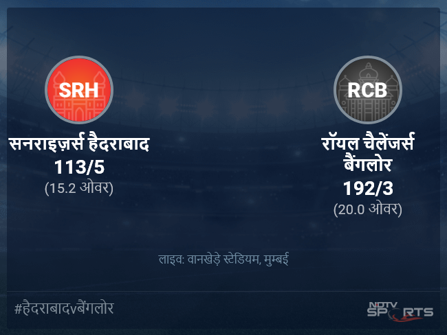 सनराइज़र्स हैदराबाद बनाम रॉयल चैलेंजर्स बैंगलोर लाइव स्कोर, ओवर 11 से 15 लेटेस्ट क्रिकेट स्कोर अपडेट सनराइज़र्स हैदराबाद बनाम रॉयल चैलेंजर्स बैंगलोर लाइव स्कोर, ओवर 11 से 15 लेटेस्ट क्रिकेट स्कोर अपडेट
