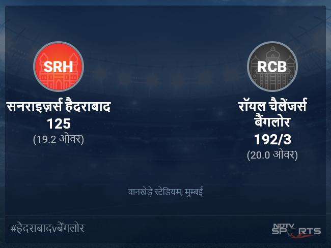 रॉयल चैलेंजर्स बैंगलोर बनाम सनराइज़र्स हैदराबाद लाइव स्कोर, ओवर 16 से 20 लेटेस्ट क्रिकेट स्कोर अपडेट रॉयल चैलेंजर्स बैंगलोर बनाम सनराइज़र्स हैदराबाद लाइव स्कोर, ओवर 16 से 20 लेटेस्ट क्रिकेट स्कोर अपडेट