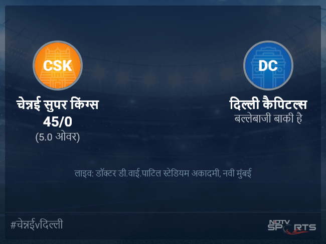 दिल्ली कैपिटल्स बनाम चेन्नई सुपर किंग्स लाइव स्कोर, ओवर 1 से 5 लेटेस्ट क्रिकेट स्कोर अपडेट