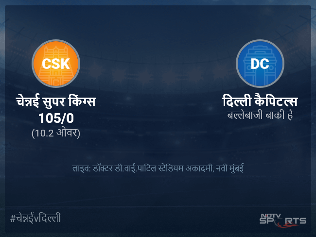 चेन्नई सुपर किंग्स बनाम दिल्ली कैपिटल्स लाइव स्कोर, ओवर 6 से 10 लेटेस्ट क्रिकेट स्कोर अपडेट