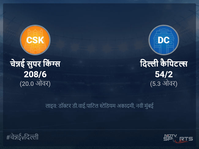 चेन्नई सुपर किंग्स बनाम दिल्ली कैपिटल्स लाइव स्कोर, ओवर 1 से 5 लेटेस्ट क्रिकेट स्कोर अपडेट