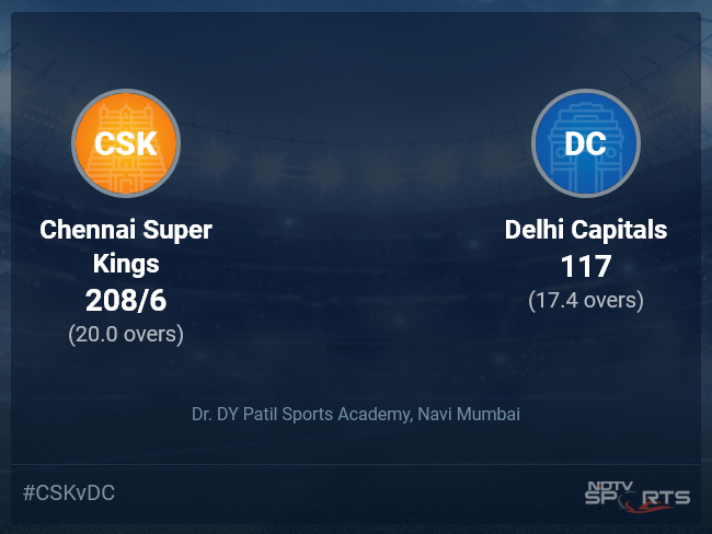 Chennai Super Kings vs Delhi Capitals Live Score Ball by Ball, IPL 2022 Live Cricket Score Of Today's Match on NDTV Sports