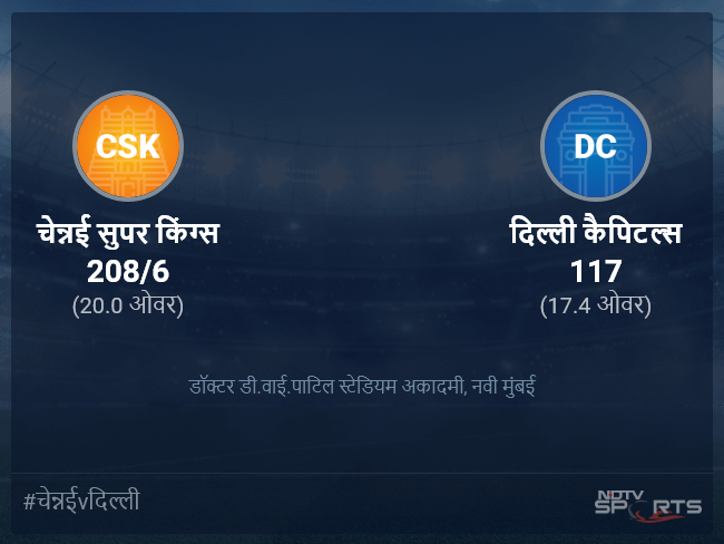 चेन्नई सुपर किंग्स बनाम दिल्ली कैपिटल्स लाइव स्कोर, ओवर 16 से 20 लेटेस्ट क्रिकेट स्कोर अपडेट