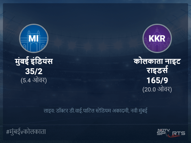मुंबई इंडियंस बनाम कोलकाता नाइट राइडर्स लाइव स्कोर, ओवर 1 से 5 लेटेस्ट क्रिकेट स्कोर अपडेट