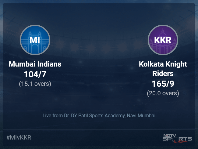 Mumbai Indians vs Kolkata Knight Riders Live Score Ball by Ball, IPL 2022 Live Cricket Score Of Today's Match on NDTV Sports