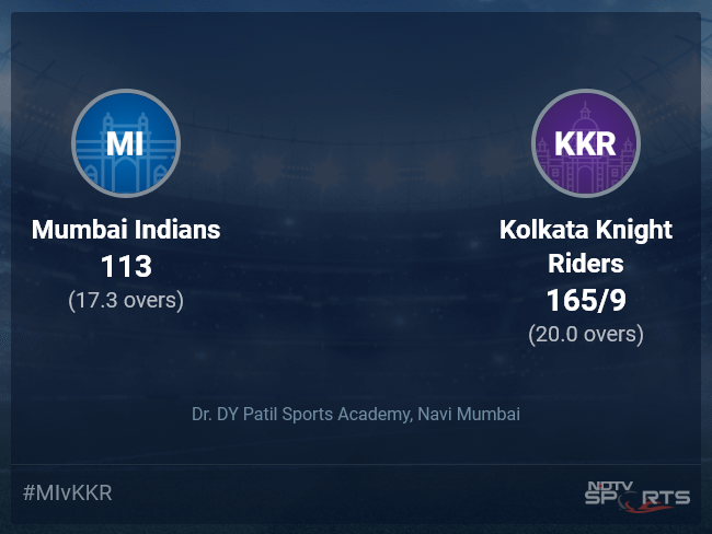 Live cricket deals ipl score