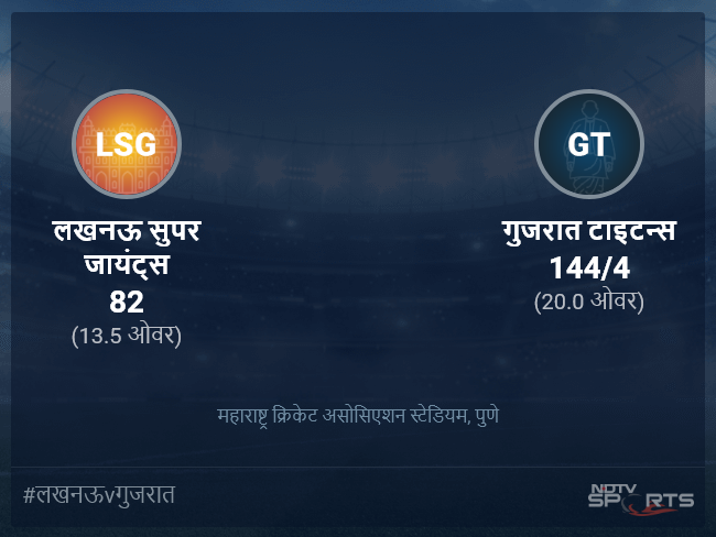 गुजरात टाइटन्स बनाम लखनऊ सुपर जायंट्स लाइव स्कोर, ओवर 11 से 15 लेटेस्ट क्रिकेट स्कोर अपडेट गुजरात टाइटन्स बनाम लखनऊ सुपर जायंट्स लाइव स्कोर, ओवर 11 से 15 लेटेस्ट क्रिकेट स्कोर अपडेट