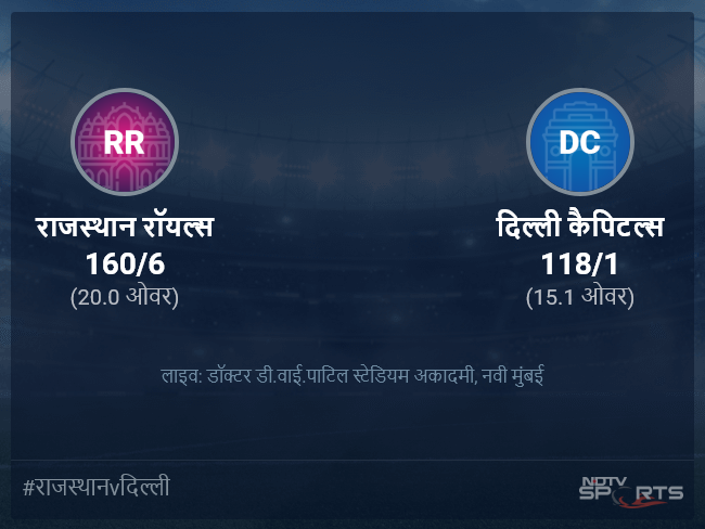 दिल्ली कैपिटल्स बनाम राजस्थान रॉयल्स लाइव स्कोर, ओवर 11 से 15 लेटेस्ट क्रिकेट स्कोर अपडेट