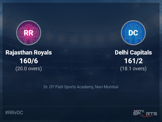 Rajasthan Royals vs Delhi Capitals Live Score Ball by Ball, IPL 2022 Live Cricket Score Of Today's Match on NDTV Sports