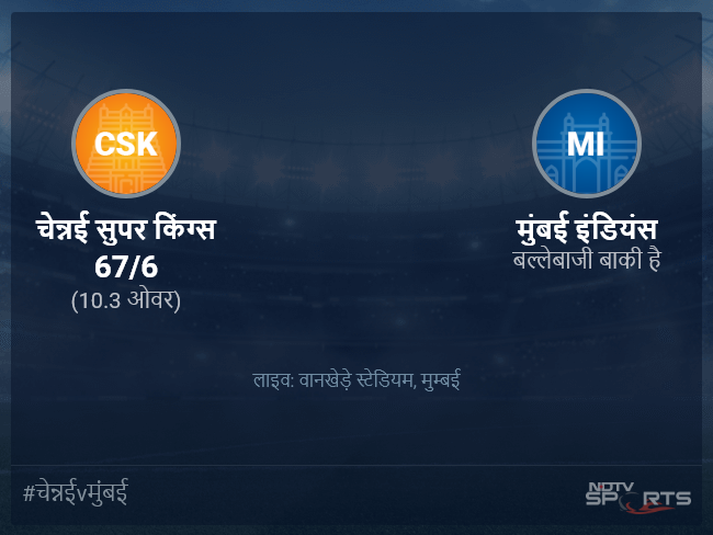 मुंबई इंडियंस बनाम चेन्नई सुपर किंग्स लाइव स्कोर, ओवर 6 से 10 लेटेस्ट क्रिकेट स्कोर अपडेट