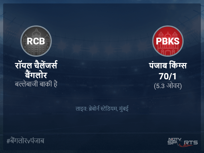 पंजाब किंग्स बनाम रॉयल चैलेंजर्स बैंगलोर लाइव स्कोर, ओवर 1 से 5 लेटेस्ट क्रिकेट स्कोर अपडेट