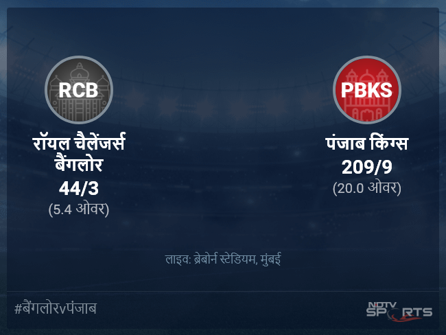 पंजाब किंग्स बनाम रॉयल चैलेंजर्स बैंगलोर लाइव स्कोर, ओवर 1 से 5 लेटेस्ट क्रिकेट स्कोर अपडेट