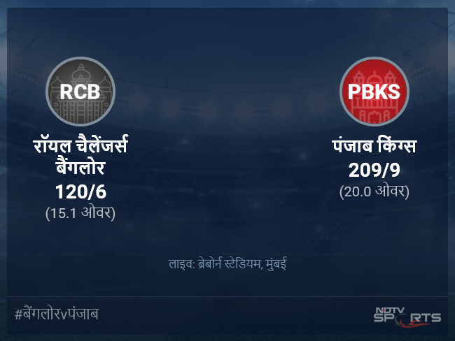 रॉयल चैलेंजर्स बैंगलोर बनाम पंजाब किंग्स लाइव स्कोर, ओवर 11 से 15 लेटेस्ट क्रिकेट स्कोर अपडेट