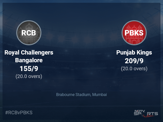 Royal Challengers Bangalore vs Punjab Kings: IPL 2022 Live Cricket Score, Live Score Of Today's Match on NDTV Sports
