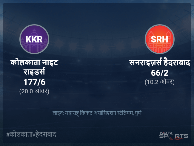 सनराइज़र्स हैदराबाद बनाम कोलकाता नाइट राइडर्स लाइव स्कोर, ओवर 6 से 10 लेटेस्ट क्रिकेट स्कोर अपडेट