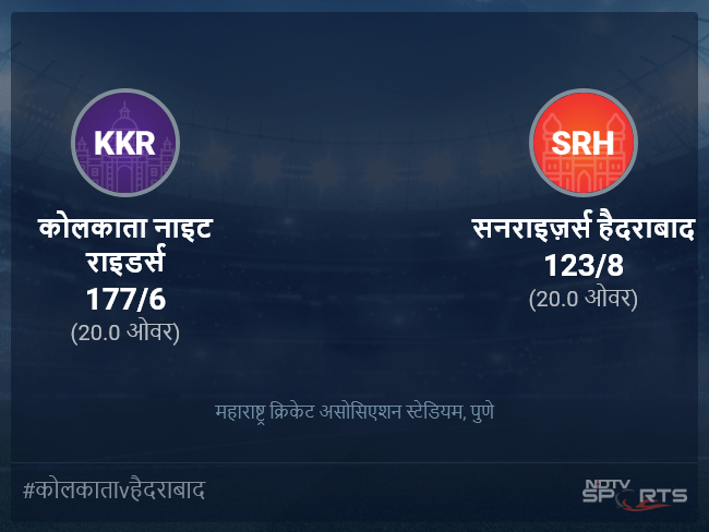 सनराइज़र्स हैदराबाद बनाम कोलकाता नाइट राइडर्स लाइव स्कोर, ओवर 16 से 20 लेटेस्ट क्रिकेट स्कोर अपडेट