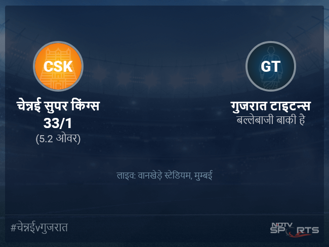गुजरात टाइटन्स बनाम चेन्नई सुपर किंग्स लाइव स्कोर, ओवर 1 से 5 लेटेस्ट क्रिकेट स्कोर अपडेट