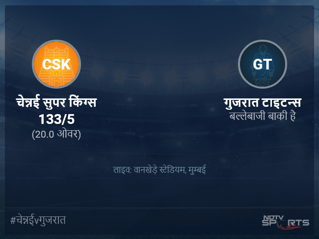 चेन्नई सुपर किंग्स बनाम गुजरात टाइटन्स लाइव स्कोर, ओवर 16 से 20 लेटेस्ट क्रिकेट स्कोर अपडेट