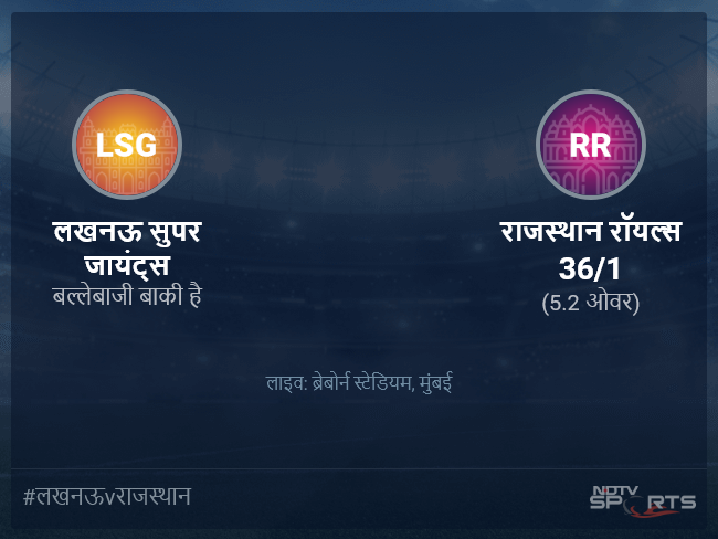 राजस्थान रॉयल्स बनाम लखनऊ सुपर जायंट्स लाइव स्कोर, ओवर 1 से 5 लेटेस्ट क्रिकेट स्कोर अपडेट