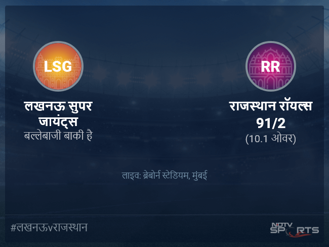 राजस्थान रॉयल्स बनाम लखनऊ सुपर जायंट्स लाइव स्कोर, ओवर 6 से 10 लेटेस्ट क्रिकेट स्कोर अपडेट